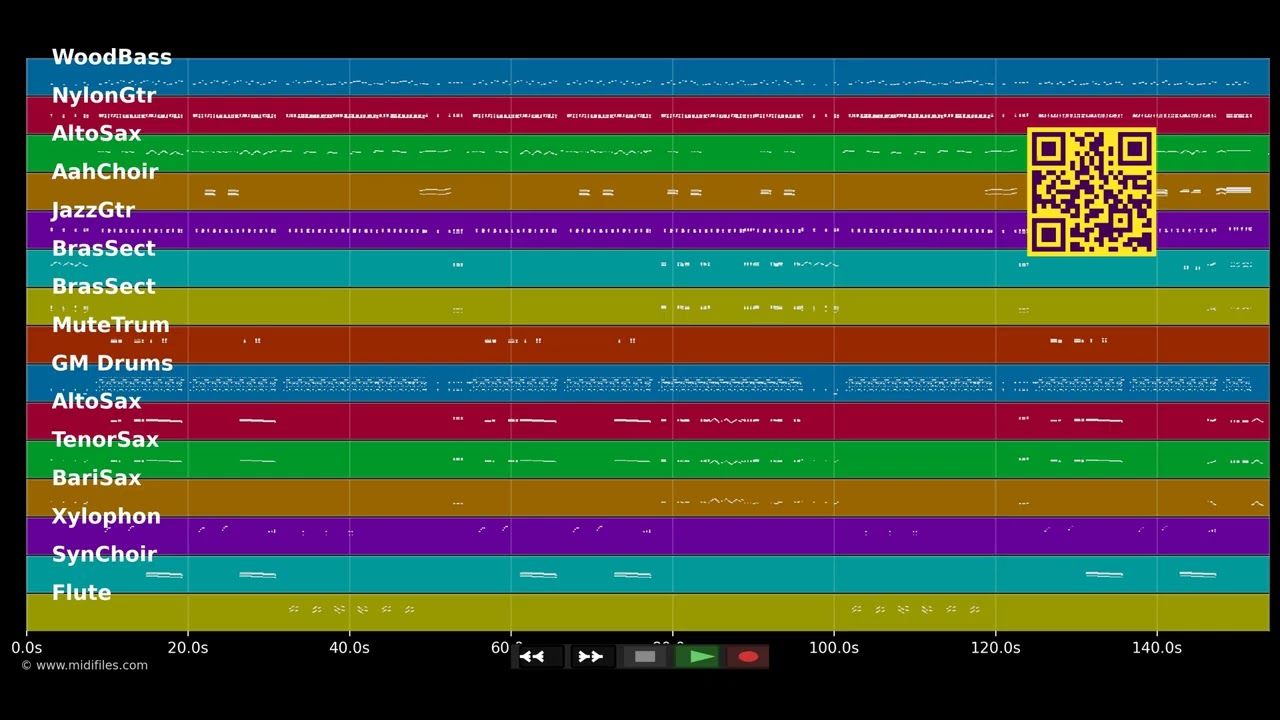 Papa Loves Mambo - Perry Como (MIDI individual tracks)