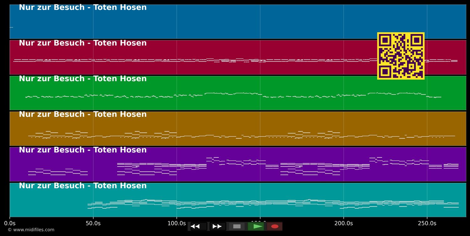 Nur zur Besuch - Toten Hosen (MIDI individual tracks)