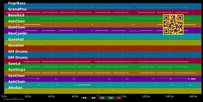 Rama Lama Ding Dong - DJ Otzi (MIDI individual tracks)