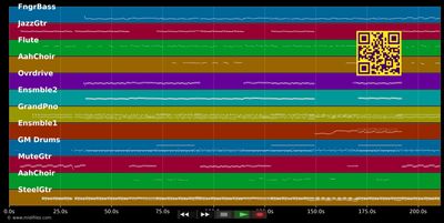 Primavera In Anticipo - Pausini Laura &amp; Blunt James (MIDI GM individual tracks)