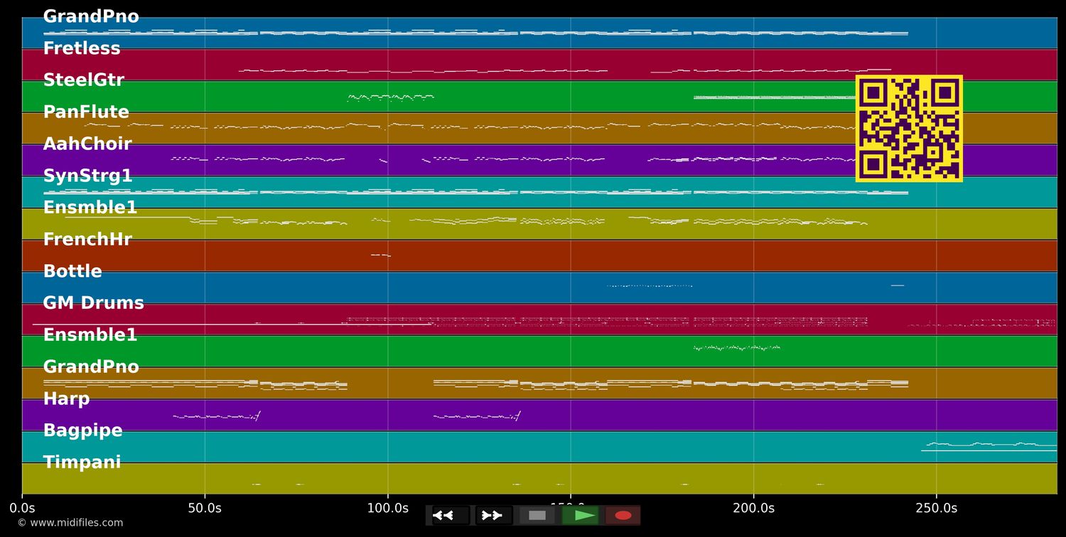 Sing (Commonwealth Version) - Barlow G. &amp; Commonwealth Band (MIDI individual tracks)