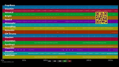 Samstag Abend - Hanne Haller (MIDI individual tracks)