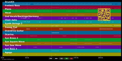 Paninaro'95 - Pet Shop Boys (MIDI individual tracks)
