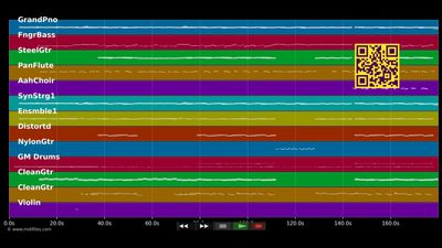 Sag einfach ja - Tim Bendzko (MIDI individual tracks)