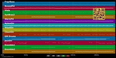 Rette mich später - 2raumwohnung (MIDI individual tracks)