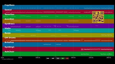 Rednex Medley 01 - Rednex (MIDI individual tracks)
