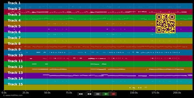 Put Your Records On - Corinne Bailey Rae (MIDI individual tracks)