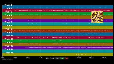 Put Your Records On - Corinne Bailey Rae (MIDI individual tracks)
