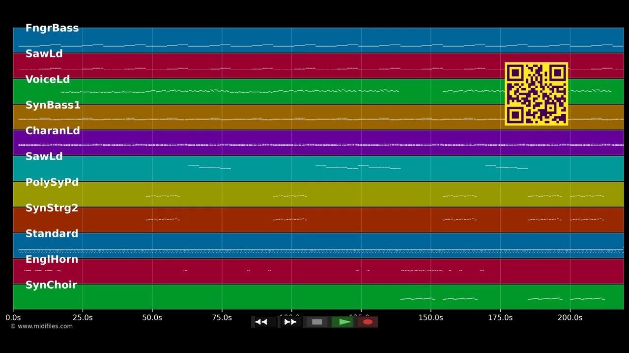 Push the Button - Sugababes (MIDI individual tracks)