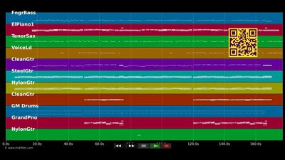 Puede Ser - Conchita (MIDI individual tracks)