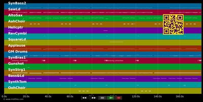 Simple Simon Says - Ohio Express (MIDI individual tracks)