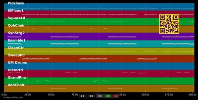 Secrets of Love - DJ Bobo &amp; Sandra (MIDI individual tracks)