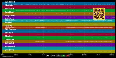 Spiraling - Keane (MIDI individual tracks)