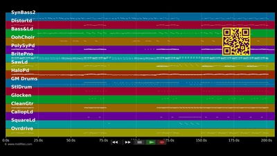 Spiraling - Keane (MIDI individual tracks)