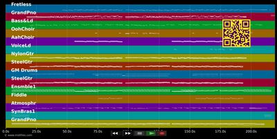 Some Die Young  - Laleh (MIDI individual tracks)