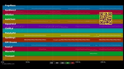 Till The World Ends - Britney Spears (MIDI individual tracks)