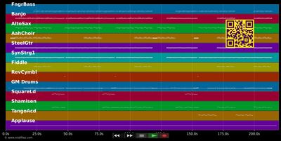 Oh Susanne - Sound Convoy (MIDI individual tracks)