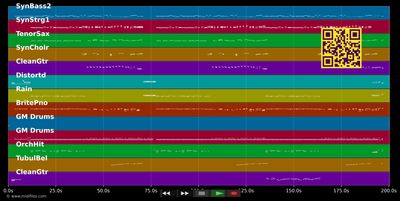 Pokémon Theme - Billy Crawford (MIDI individual tracks)