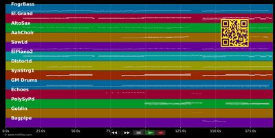 Shampain - Marina &amp; the Diamonds (MIDI GM individual tracks)