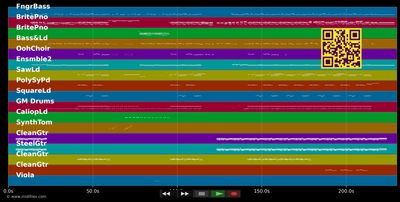 Seven Days On Sunny June - Jamiroquai (MIDI individual tracks)