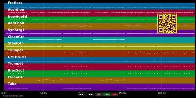 Sulang die Botz noch hält - Räuber (MIDI individual tracks)