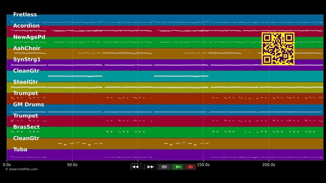 Sulang die Botz noch hält - Räuber (MIDI individual tracks)