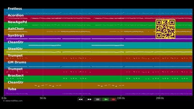 Sulang die Botz noch hält - Räuber (MIDI individual tracks)