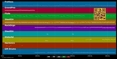 Strada Facendo - Claudio Baglioni (MIDI GM individual tracks)