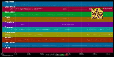 Some People (live) - Liza Minnelli (MIDI individual tracks)