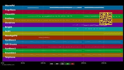 The Power Of Love - C?®line Dion (MIDI individual tracks)