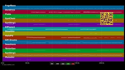 Von Amsterdam nach Athen - Carl Peyer (MIDI individual tracks)