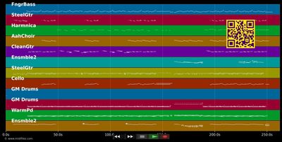 Velvet - A-ha (MIDI individual tracks)