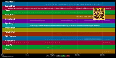 Und wenn ich geh - Andrea Berg (MIDI GM individual tracks)