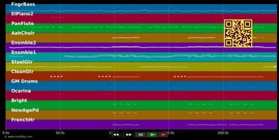 Sag mir, dass es wahr ist - Reim Matthias &amp; Moore Annie (MIDI individual tracks)