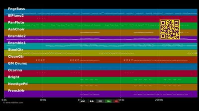 Sag mir, dass es wahr ist - Reim Matthias &amp; Moore Annie (MIDI individual tracks)
