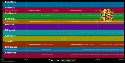 Put Yourself In My Place - Kylie Minogue (MIDI individual tracks)