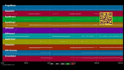 Put Yourself In My Place - Kylie Minogue (MIDI individual tracks)
