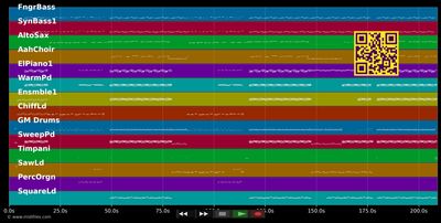 Pyromania (Radio Edit) - Cascada (MIDI individual tracks)