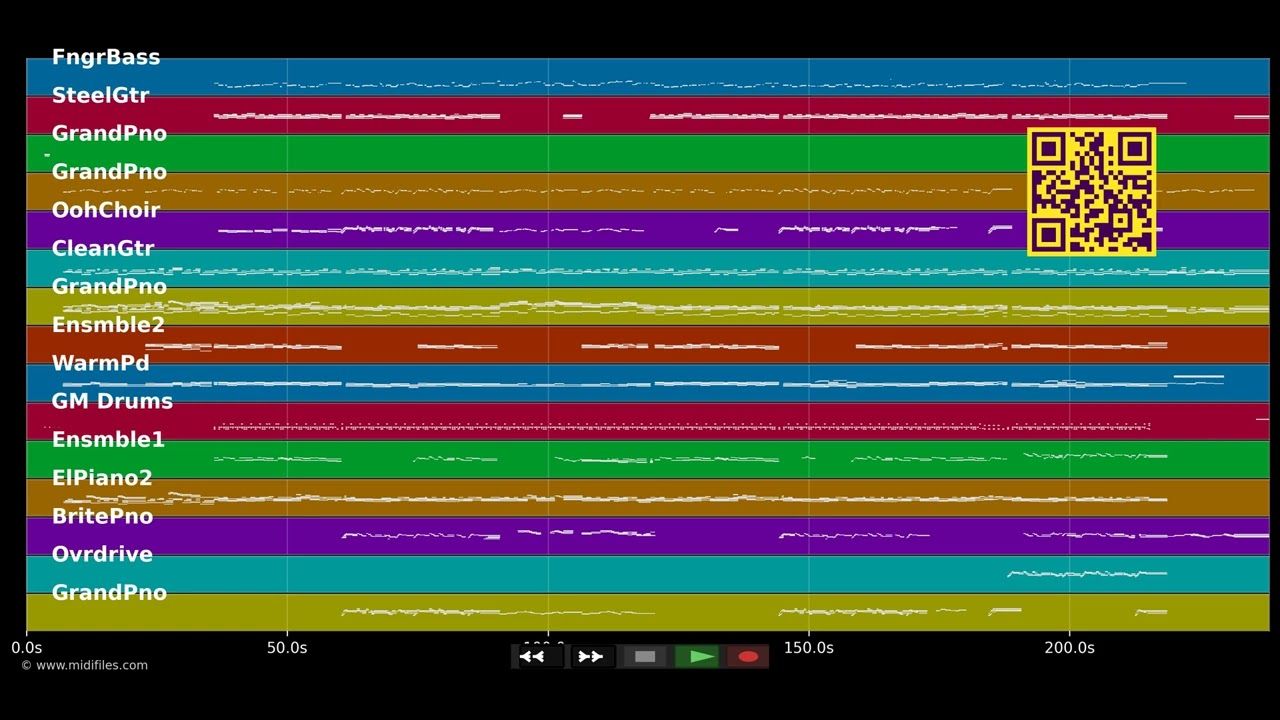 Slipping Through My Fingers - Abba (MIDI individual tracks)
