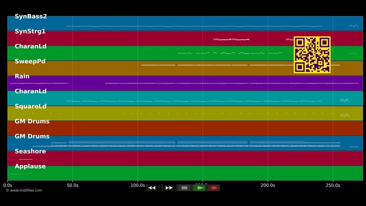 Sunglasses At Night  - Tiga &amp; Zyntherius (MIDI individual tracks)