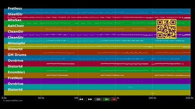 Spring nicht - Tokio Hotel (MIDI individual tracks)