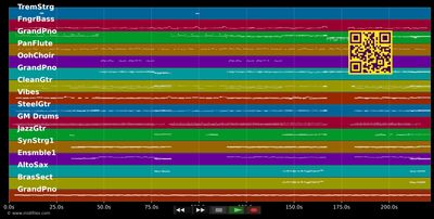 Spiel das Lied in Dir  - Stefan Gwildis (MIDI individual tracks)