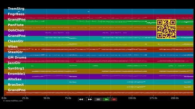 Spiel das Lied in Dir  - Stefan Gwildis (MIDI individual tracks)