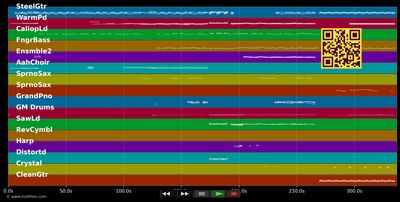 Through The Barricades - Spandau Ballet (MIDI individual tracks)