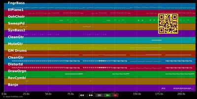 Von hier an blind - Wir sind Helden (MIDI individual tracks)