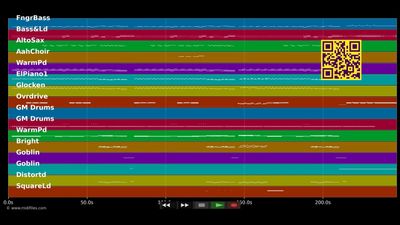 Precious - Depeche Mode (MIDI individual tracks)