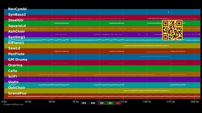 Shower - Becky G (MIDI individual tracks)