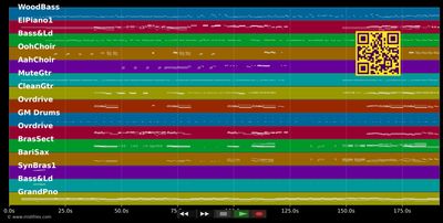 Scream (Funk My Life Up) - Paolo Nutini (MIDI individual tracks)