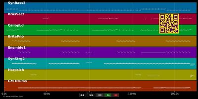 Sweet Dreams - La Bouche (MIDI individual tracks)
