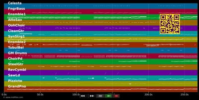 Summertime Sadness - Lana Del Rey (MIDI individual tracks)